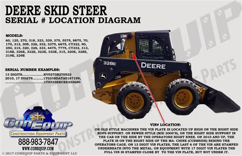 case skid steer pin number lookup|case skid steer vin plate.